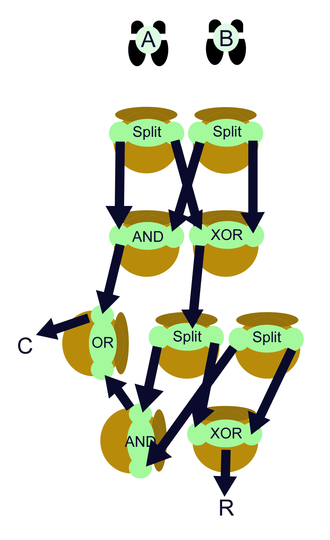 Fig 3. Circuit connections