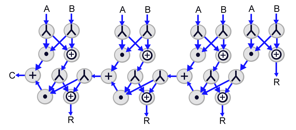 Fig 3. Nybble Adder